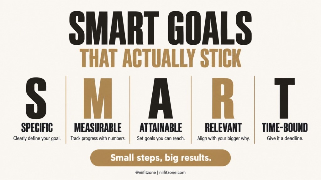 SMART goals infographic: Specific, Measurable, Attainable, Relevant, Time-bound