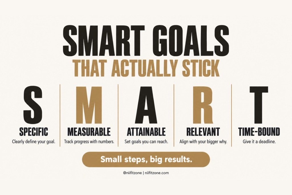 Applying the SMART Goal Framework to Transform Our Daily Lives: Smash your New Year’s&nbsp;Resolutions.